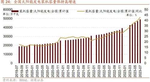  【招商策略】近期中美经济数据的边际变化对A股意味着什么？——A股投资策略周报（0910） 