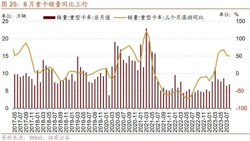  【招商策略】近期中美经济数据的边际变化对A股意味着什么？——A股投资策略周报（0910） 