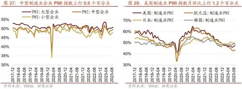  【招商策略】近期中美经济数据的边际变化对A股意味着什么？——A股投资策略周报（0910） 