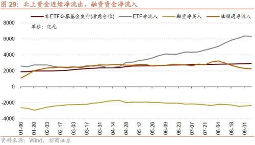  【招商策略】近期中美经济数据的边际变化对A股意味着什么？——A股投资策略周报（0910） 