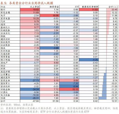  【招商策略】近期中美经济数据的边际变化对A股意味着什么？——A股投资策略周报（0910） 