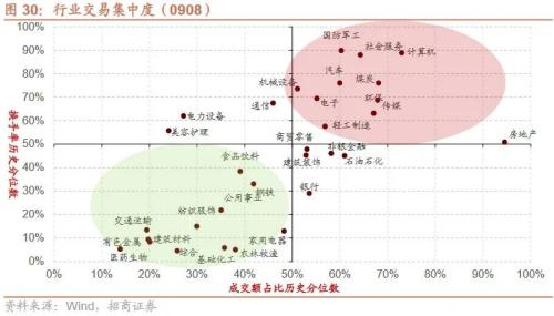 【招商策略】近期中美经济数据的边际变化对A股意味着什么？——A股投资策略周报（0910） 