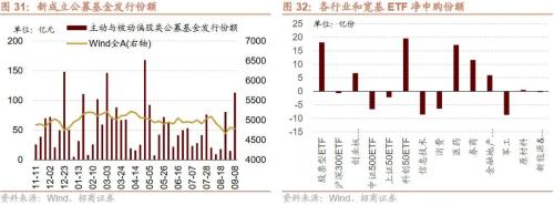  【招商策略】近期中美经济数据的边际变化对A股意味着什么？——A股投资策略周报（0910） 