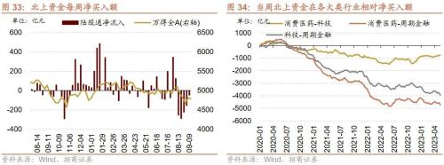  【招商策略】近期中美经济数据的边际变化对A股意味着什么？——A股投资策略周报（0910） 