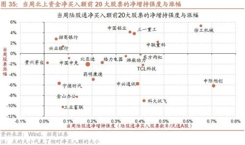  【招商策略】近期中美经济数据的边际变化对A股意味着什么？——A股投资策略周报（0910） 