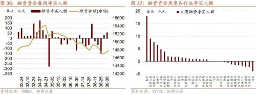 【招商策略】近期中美经济数据的边际变化对A股意味着什么？——A股投资策略周报（0910） 