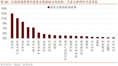  【招商策略】近期中美经济数据的边际变化对A股意味着什么？——A股投资策略周报（0910） 