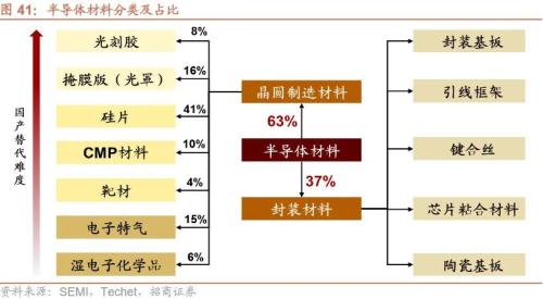  【招商策略】近期中美经济数据的边际变化对A股意味着什么？——A股投资策略周报（0910） 