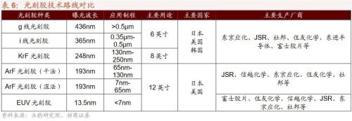  【招商策略】近期中美经济数据的边际变化对A股意味着什么？——A股投资策略周报（0910） 
