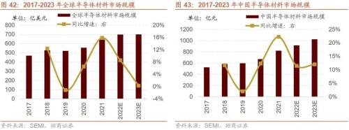  【招商策略】近期中美经济数据的边际变化对A股意味着什么？——A股投资策略周报（0910） 