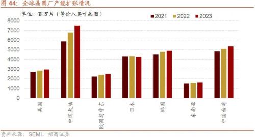  【招商策略】近期中美经济数据的边际变化对A股意味着什么？——A股投资策略周报（0910） 