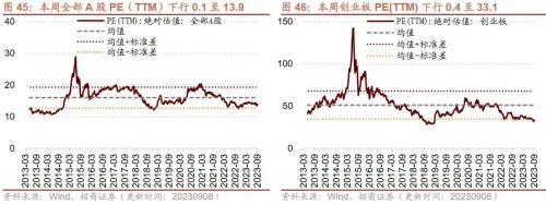  【招商策略】近期中美经济数据的边际变化对A股意味着什么？——A股投资策略周报（0910） 