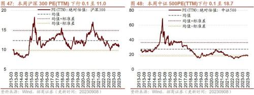  【招商策略】近期中美经济数据的边际变化对A股意味着什么？——A股投资策略周报（0910） 