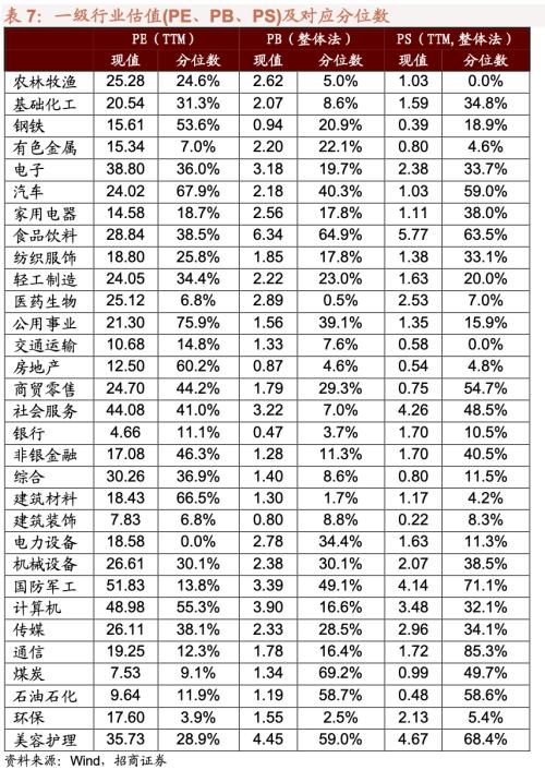  【招商策略】近期中美经济数据的边际变化对A股意味着什么？——A股投资策略周报（0910） 