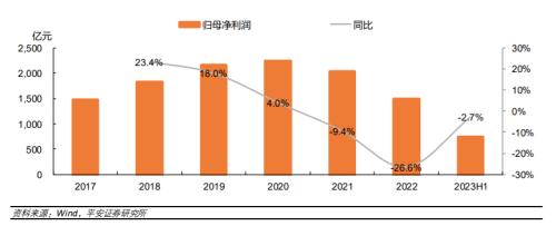 房地产行业中报优劣榜：关键指标决定“TOP20”归芒果体育属(图3)