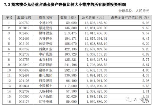  风格漂移的绩差生！泰信基金总经理突然离职背后 