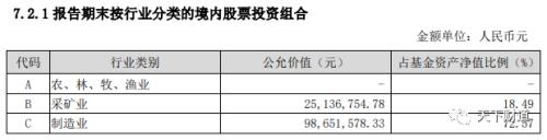  风格漂移的绩差生！泰信基金总经理突然离职背后 