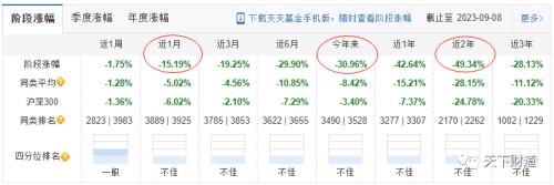  风格漂移的绩差生！泰信基金总经理突然离职背后 