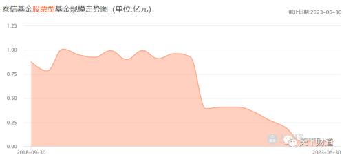  风格漂移的绩差生！泰信基金总经理突然离职背后 
