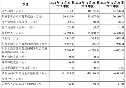 打新直播间 |业绩连亏三年,国产交换芯片商盛科通信要上科创板了!