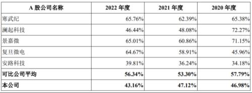 打新直播间 |业绩连亏三年,国产交换芯片商盛科通信要上科创板了!