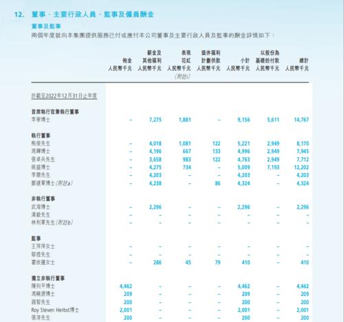  君实生物市值再创新低，核心技术大佬4位走了2个 