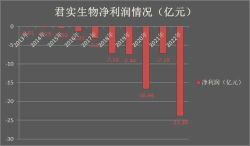  君实生物市值再创新低，核心技术大佬4位走了2个 