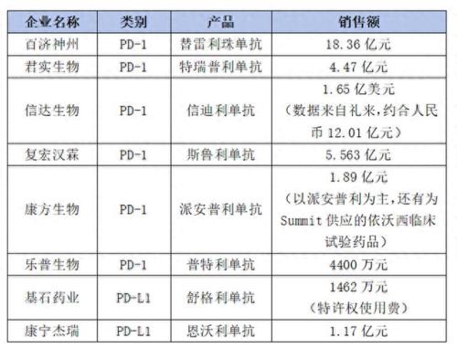  君实生物市值再创新低，核心技术大佬4位走了2个 
