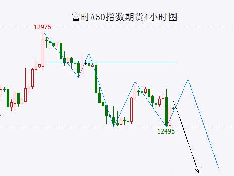  下跌力度不大、真正的方向选择仍未出现 只是创业板指已经新低了…… 