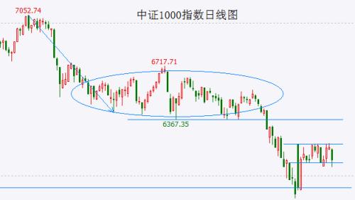  下跌力度不大、真正的方向选择仍未出现 只是创业板指已经新低了…… 