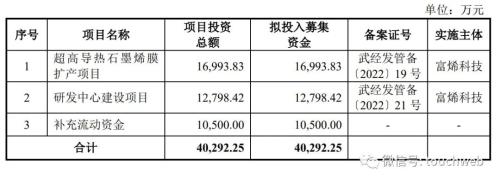  华为投的富烯科技IPO被终止：曾拟募资4亿 实控人子女均为外籍 
