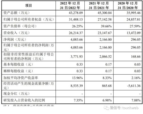  华为投的富烯科技IPO被终止：曾拟募资4亿 实控人子女均为外籍 
