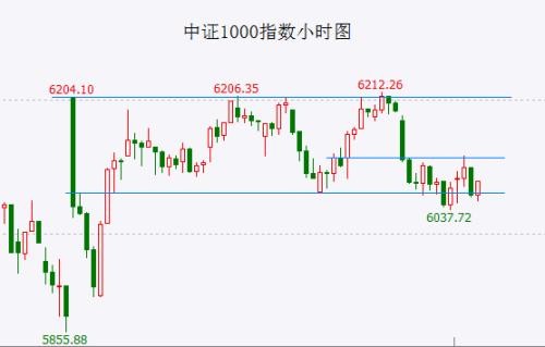  富时A50跌破三角形下轨 继续向下的概率进一步增大 