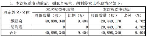  A股又现天价离婚案 