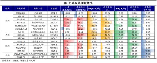  油价继续上涨——全球大类资产周报（海通宏观） 