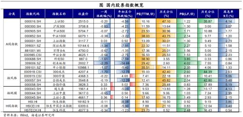  油价继续上涨——全球大类资产周报（海通宏观） 