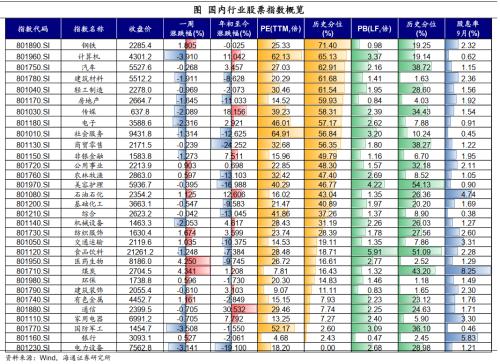  油价继续上涨——全球大类资产周报（海通宏观） 