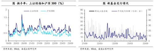  油价继续上涨——全球大类资产周报（海通宏观） 