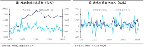  油价继续上涨——全球大类资产周报（海通宏观） 