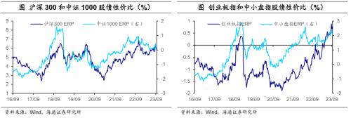  油价继续上涨——全球大类资产周报（海通宏观） 