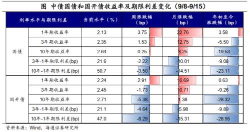  油价继续上涨——全球大类资产周报（海通宏观） 