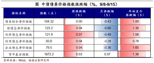  油价继续上涨——全球大类资产周报（海通宏观） 