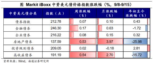  油价继续上涨——全球大类资产周报（海通宏观） 