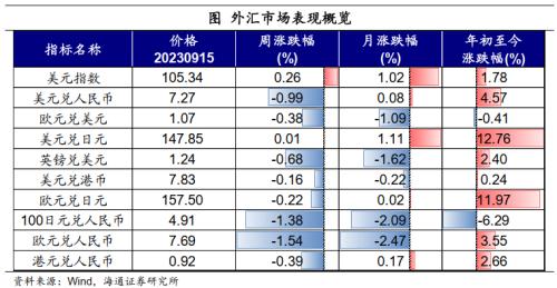  油价继续上涨——全球大类资产周报（海通宏观） 