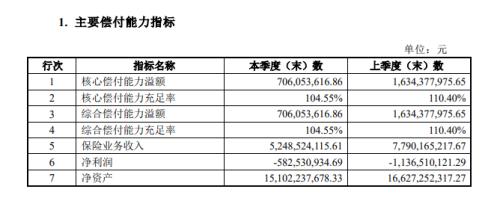  恒大人寿严重资不抵债 海港人寿依法受让其资产负债 