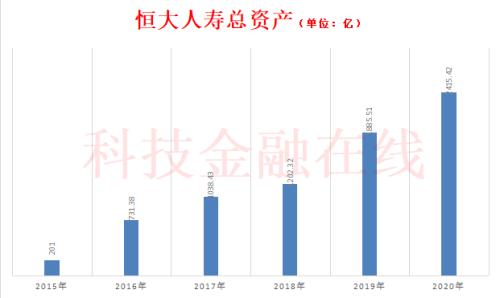  恒大人寿严重资不抵债 海港人寿依法受让其资产负债 