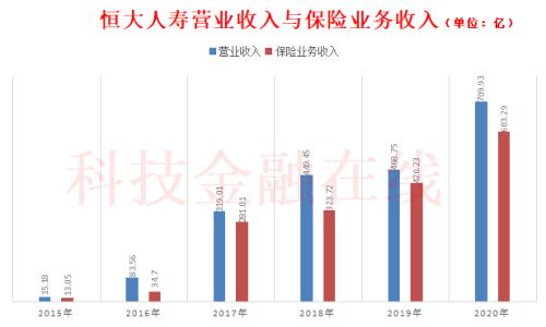  恒大人寿严重资不抵债 海港人寿依法受让其资产负债 