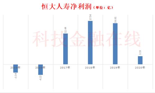  恒大人寿严重资不抵债 海港人寿依法受让其资产负债 