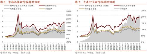  【招商策略】A股的四季效应：原理、风格和行业选择——A股流动性与风格系列（一） 