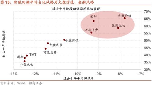  【招商策略】A股的四季效应：原理、风格和行业选择——A股流动性与风格系列（一） 